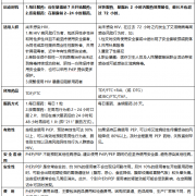 焦作市解放区高危阻断药吃几种?预防艾滋病的新选择,艾滋病暴露前后预防知识早知道