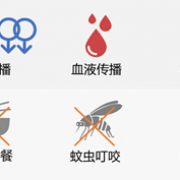 焦作市中站区阻断药多久?科学认识艾滋病 别再恐惧