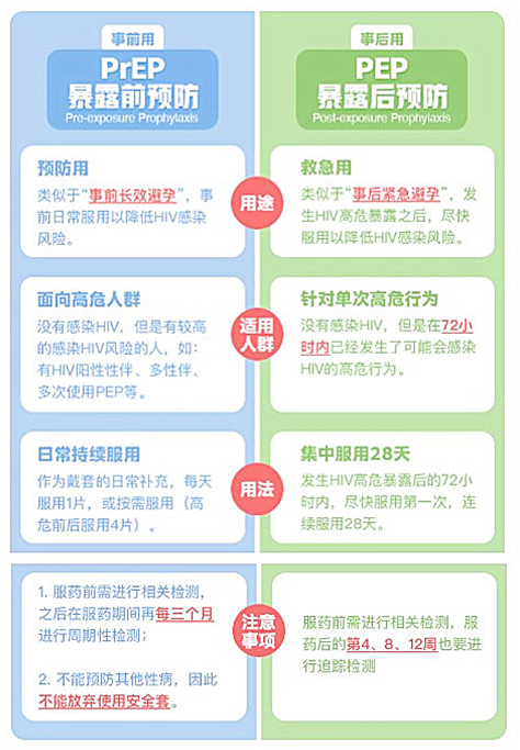 九江市武宁县艾滋病阻断药要多少钱？你不一定了解的艾滋病知识（二）！