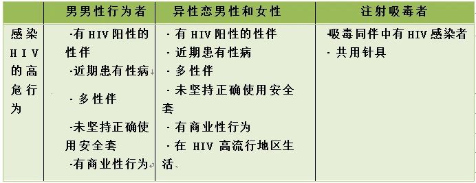 九江市武宁县艾滋病阻断药要多少钱？你不一定了解的艾滋病知识（二）！