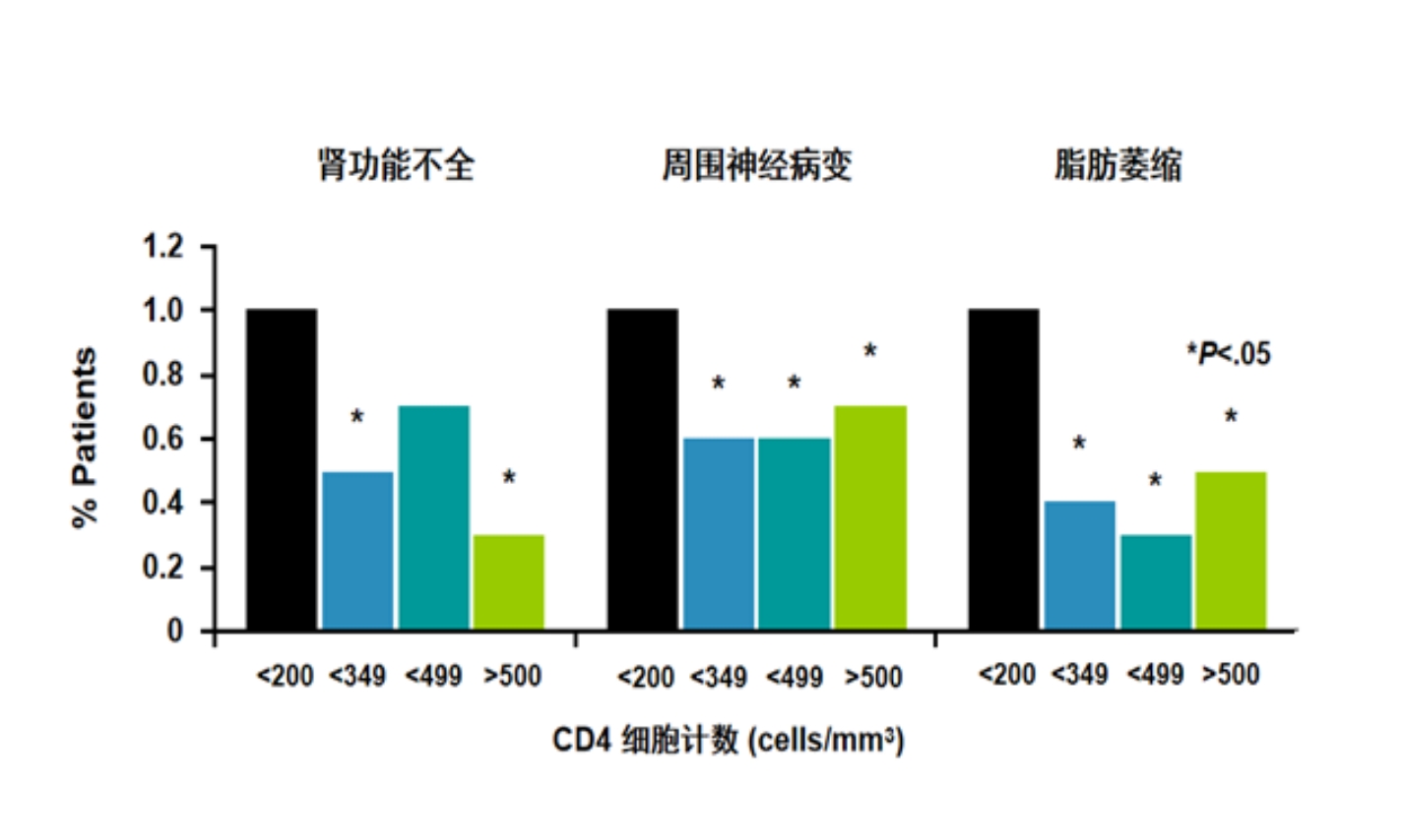 景德镇市乐平市特威凯哪里有卖？艾滋病感染者没有症状还需要抗病毒治疗吗？