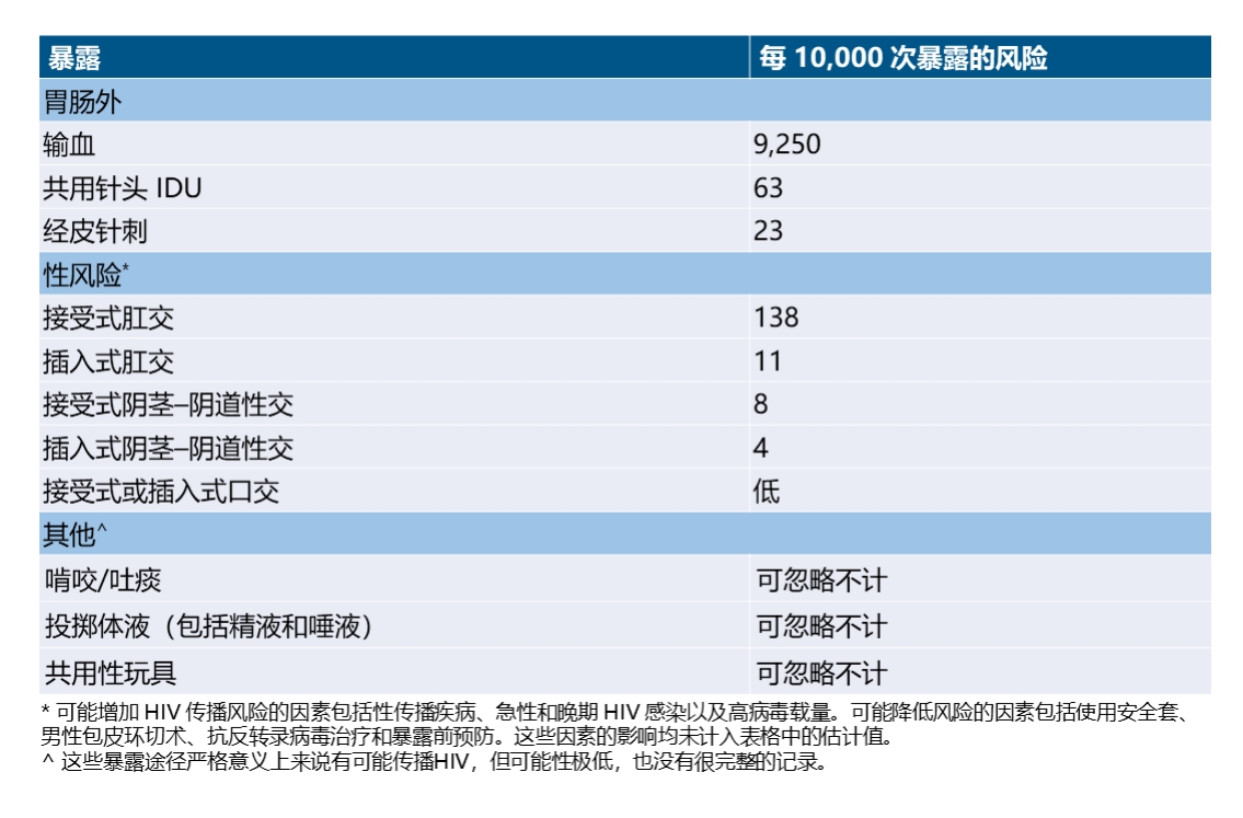 萍乡市上栗县阻断药多久吃有效？意外暴露HIV，有「后悔药」？全面了解HIV暴露后预防的流程、方案和挑战