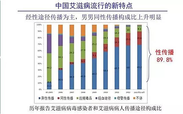 广元市剑阁县  必妥维长期副作用 可怕的蝴蝶效应，女大学生酒吧染艾滋病后…（年轻人，一定要看）