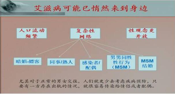 重庆綦江区疾控中心艾滋感染案例：一次出轨感染HIV 传染给配偶