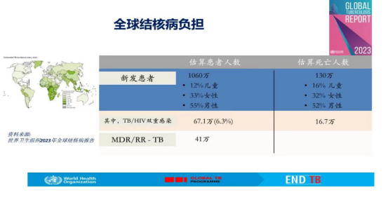 沈阳市铁西区阻断药为什么要吃28天？结核遇见艾滋，双重组合知多少？