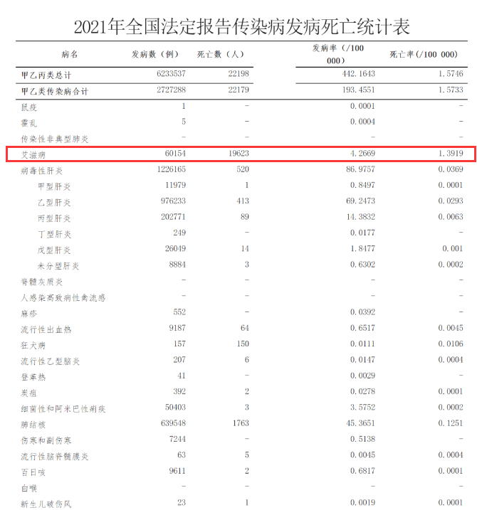 成都金牛区阻断药多久吃有效？带你认识死亡率排第一位的传染病