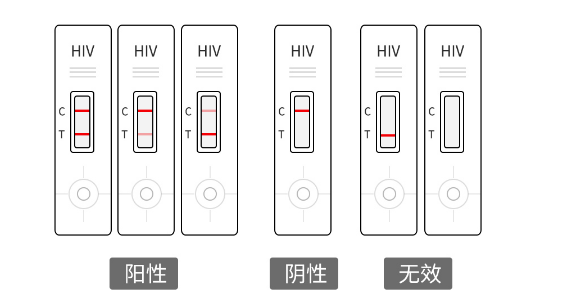 成都市龙泉驿区微量血液会感染艾滋吗？上大学了，爸妈说可以谈恋爱了， 但不是这种…..