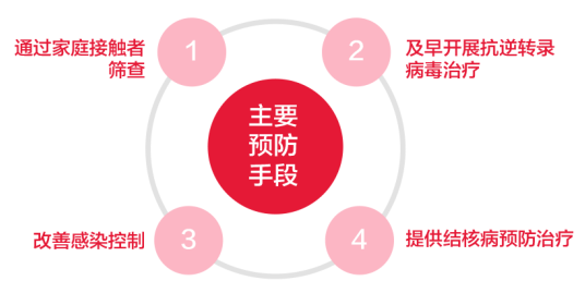 沈阳市于洪区男士高危性行为阻断药多少钱？结核病遇到艾滋病——不可轻视的双重感染！