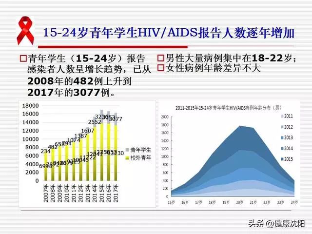 沈阳市新民市prep暴露前预防？您所应该知道的艾滋病防治知识！