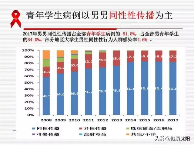 沈阳市新民市prep暴露前预防？您所应该知道的艾滋病防治知识！