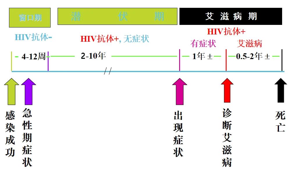 南昌市南昌县爱兹病阻断药好多少时间有效？一招判断是否感染艾滋