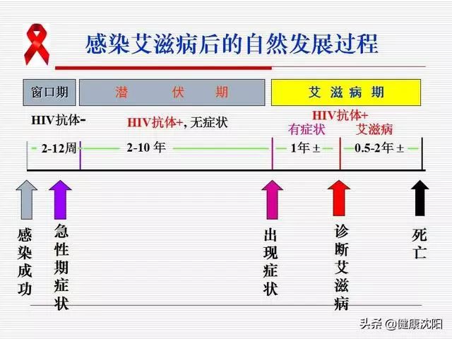 沈阳市新民市prep暴露前预防？您所应该知道的艾滋病防治知识！