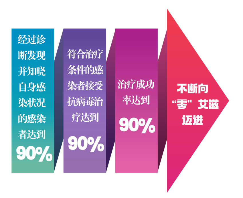 鞍山市立山区舒发泰可以单独做阻断药吗？生命至上 “艾”与被爱