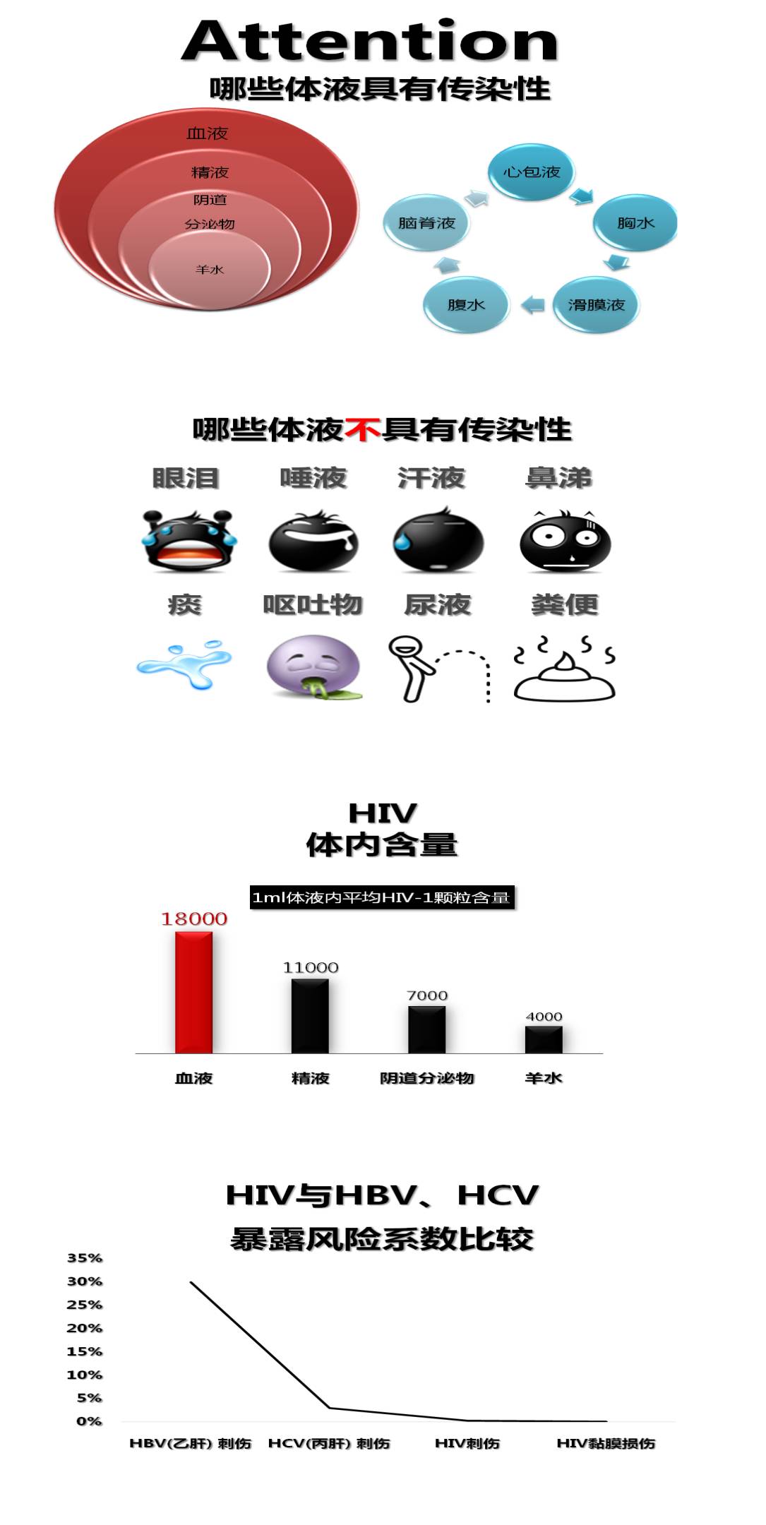 抚顺市抚顺县阻断药的副作用有哪些？艾滋病病毒职业暴露防护ABC