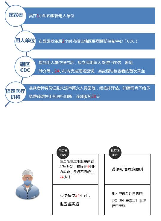 抚顺市抚顺县阻断药的副作用有哪些？艾滋病病毒职业暴露防护ABC