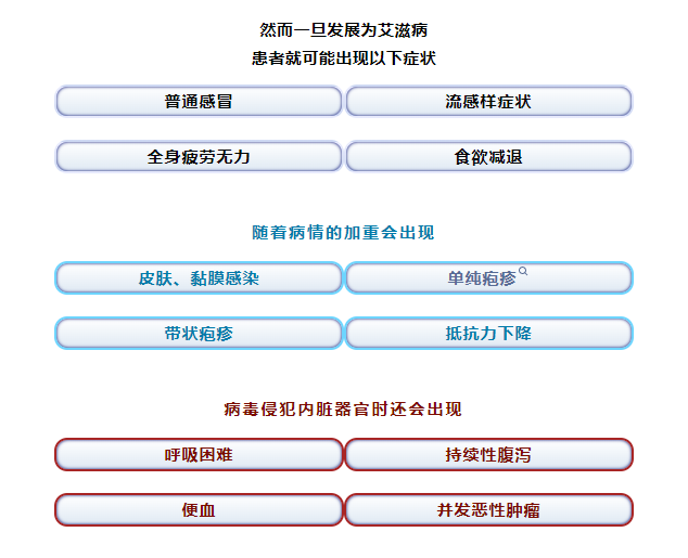 阜新市清河门区特威凯是什么药？凝聚社会力量，合力共抗艾滋 全社会要共同参与