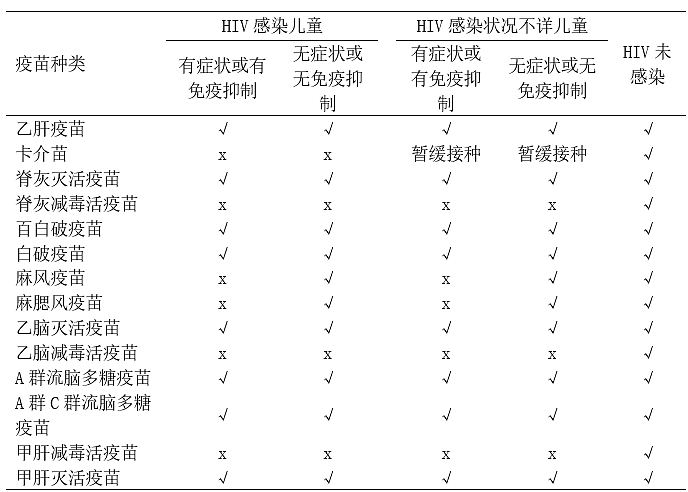 南充市营山县  事前阻断药和事后阻断药一样么？艾滋病病毒（HIV）感染者能接种疫苗吗？