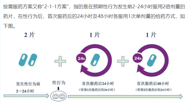 上海市虹口区阻断药是什么 能急送吗？暴露前预防HIV病毒的原理科普