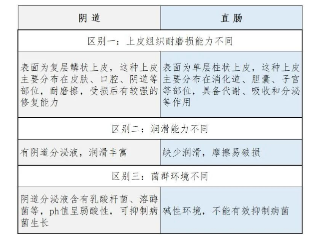 上海市宝山区艾滋阻断药哪里买得到？不同高危行为导致的HIV感染概率