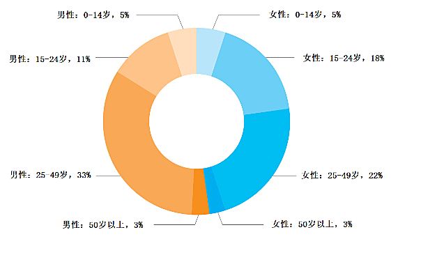 南充市仪陇县  疾控中心有没有阻断药?  进一步关注女性的艾滋病防治