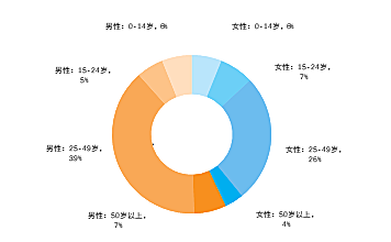 南充市仪陇县  疾控中心有没有阻断药?  进一步关注女性的艾滋病防治