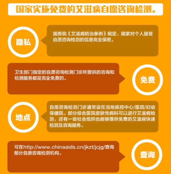 朝阳市喀喇沁左翼蒙古族自治县疾控中心免费提供阻断药吗？行动起来，向“零”艾滋迈进！