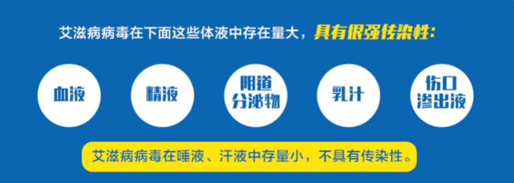 朝阳市喀喇沁左翼蒙古族自治县疾控中心免费提供阻断药吗？行动起来，向“零”艾滋迈进！