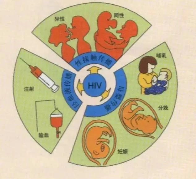 淄博市博山区特威凯哪里有卖？如何做好预防措施 降低艾滋病感染风险