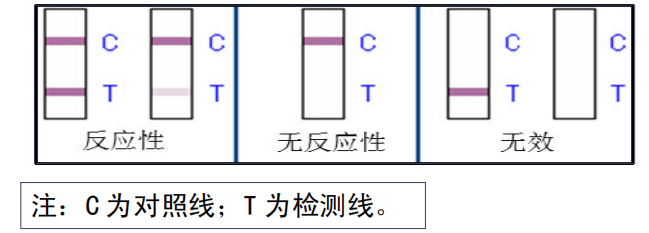 烟台市龙口市事前阻断药prep有用吗？自己可以检测是否感染了艾滋病病毒（HIV）吗？