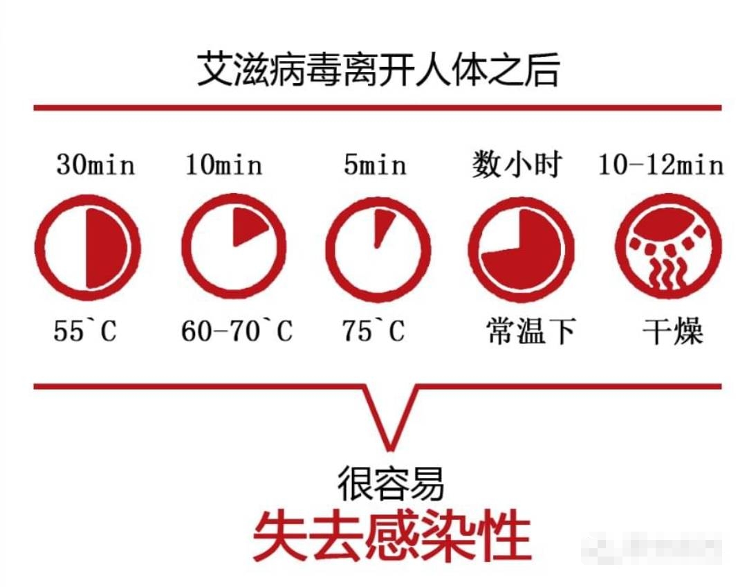 烟台市栖霞市72小时阻断药去哪买？行动起来，向‘零’艾滋迈进