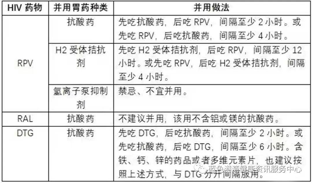 邵阳市北塔区阻断药可以和感冒药一起吃吗？吃阻断药应注意什么？