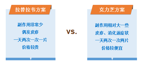 邵阳市新邵县阻断药怎么吃？阻断药的用法用量要注意