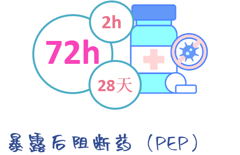 衡阳市珠晖区吃阻断药会留下后遗症吗？阻断药的副作用有哪些？