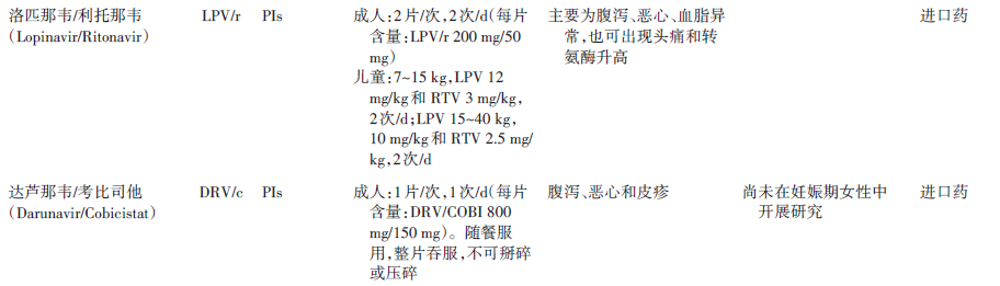 邵阳市大祥区阻断艾滋病毒的药有哪些？