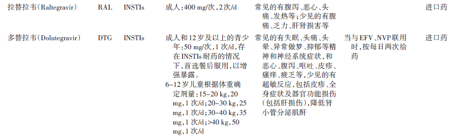 邵阳市大祥区阻断艾滋病毒的药有哪些？