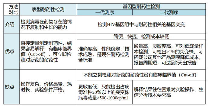 黄石市西塞山区一篇文章让你摆脱恐艾？艾滋病感染者长期服药最需要的注意事项之一！如何去应对耐药呢？