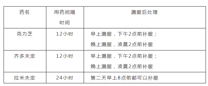 长沙市天心区阻断药漏服一次怎么？补服原则是什么？如何补救？