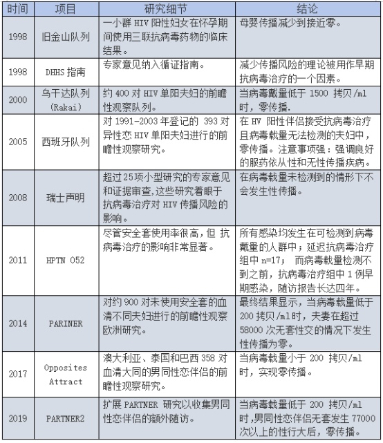 四川岳池县  阻断药 咖啡  新知！无法检测到等于无法传播?带你解密“U=U”