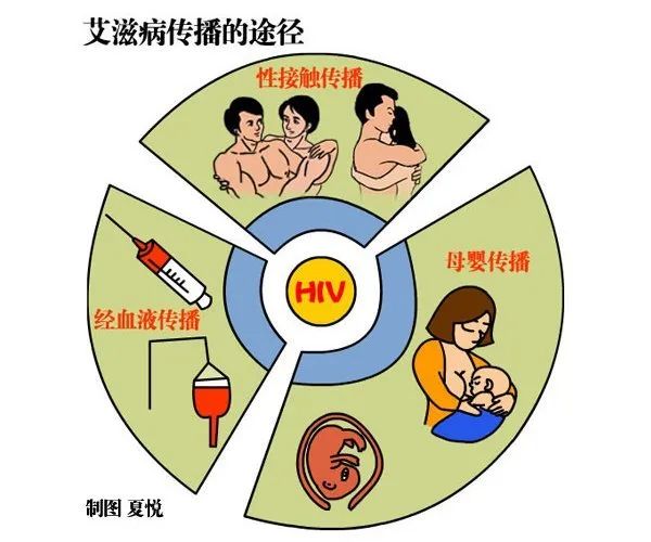 菏泽市巨野县医生只开二联阻断药？不要因为一时糊涂，赌上自己终身健康​！