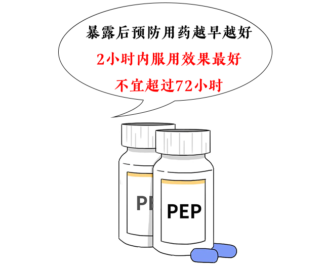 滨州市滨城区高危性行为吃什么阻断药物？对象染上艾滋，还有后悔药可以吃吗？