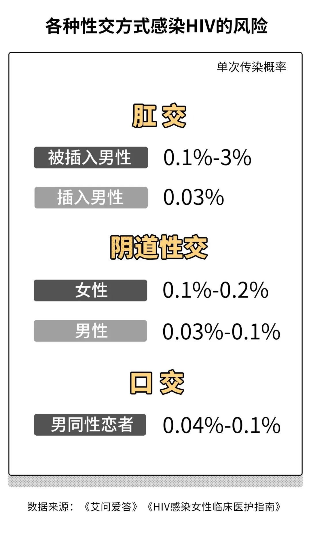 滨州市滨城区高危性行为吃什么阻断药物？对象染上艾滋，还有后悔药可以吃吗？