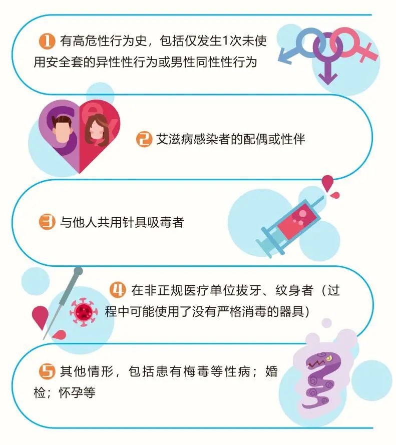 湘潭市岳塘区高危后多长时间测有意义？如何检测？HIV窗口期？