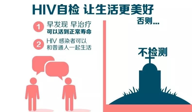 郑州市新密市吃阻断药期间？哪些人需进行艾滋病检测？