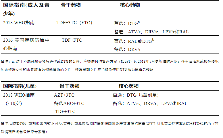 开封市龙亭区高危行为 阻断药？高危性行为后怎么办?暴露后服药来阻断!