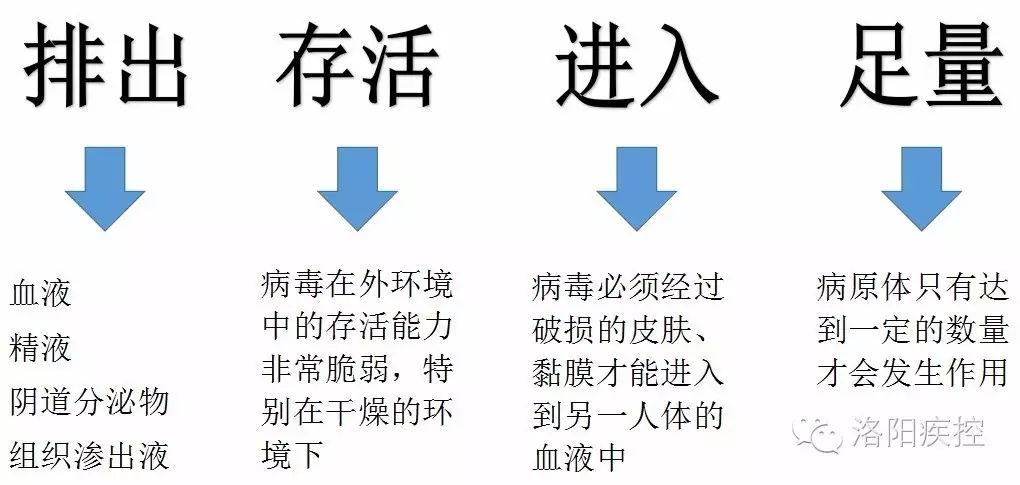 开封市禹王台区阻断药照片？消除艾滋病歧视