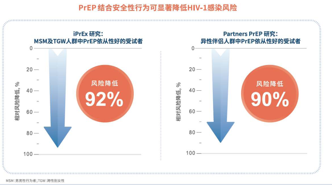 洛阳市涧西区阻断药8周阴?艾滋病可通过药物进行暴露前预防了！