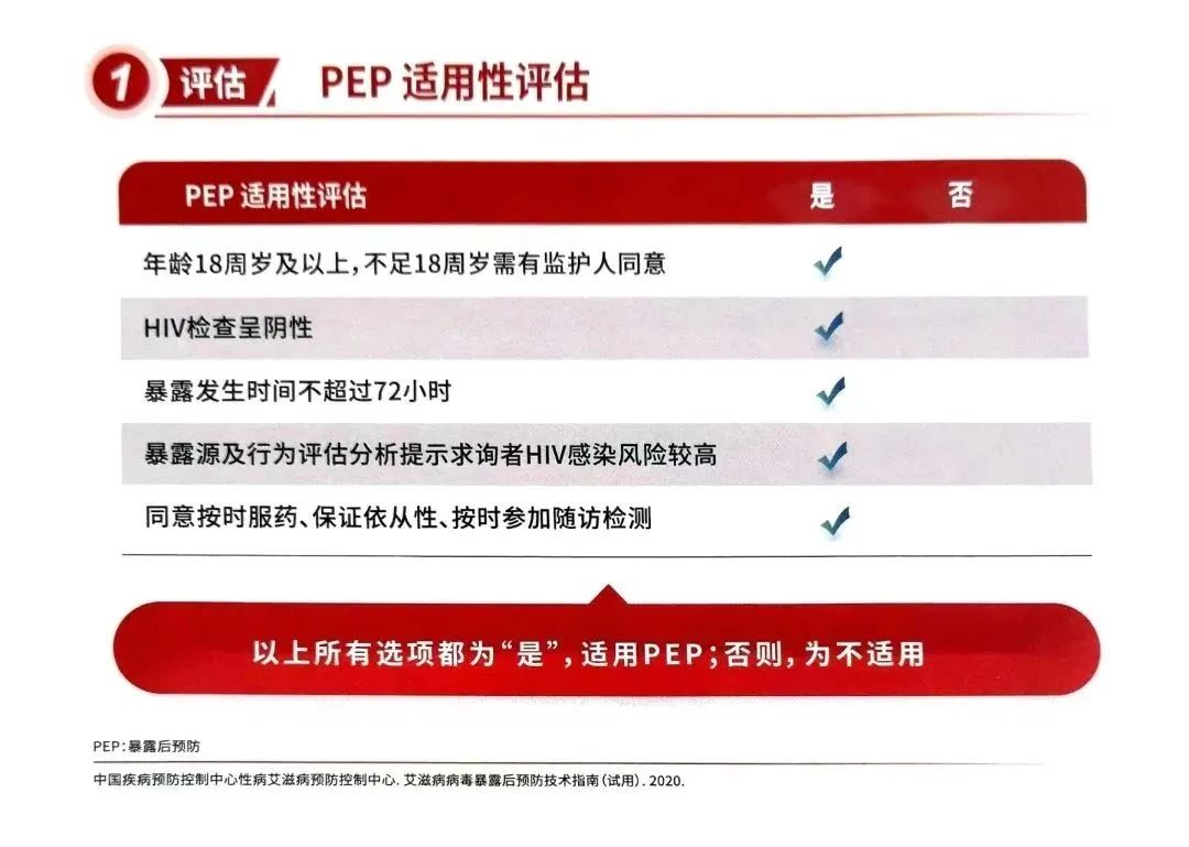 洛阳市洛龙区替诺福韦阻断药？    艾滋病病毒（HIV）暴露前后如何预防？