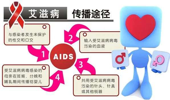 凉山彝族自治州德昌县  什么情况吃阻断药?  关于艾滋，你知多少？