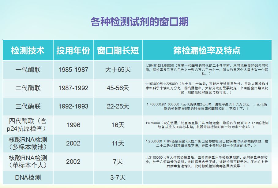 岳阳市湘阴县吃阻断药后6周检测为阴性可以彻底排除吗？