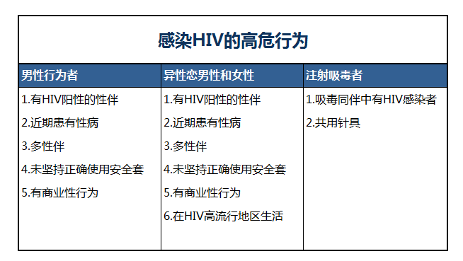 常德市武陵区高危后需要吃什么阻断药？了解HIV阻断药，发生高危行为后可自救